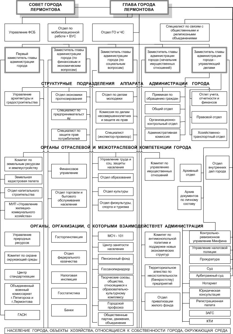 управляющие таблицы