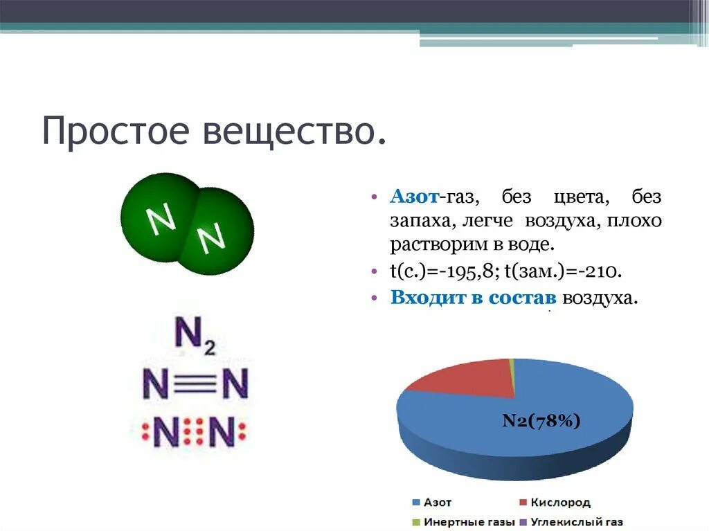 Из чего состоит азот химия. Состав азота. Азот простое вещество. Из чего состоит азот.