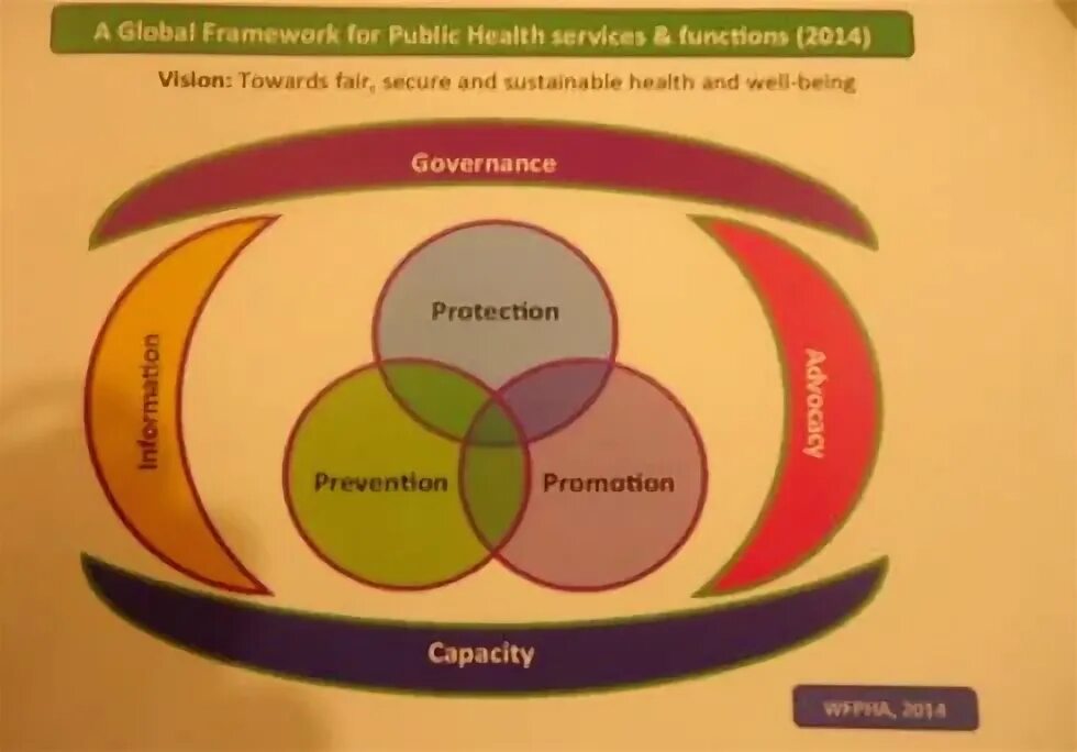 Global framework. Global framework