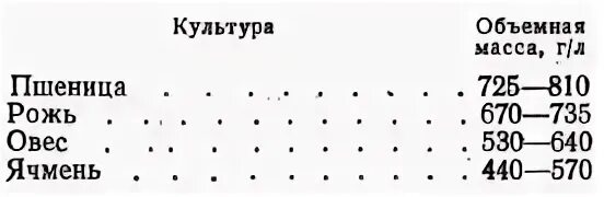 Сколько весит пшеница