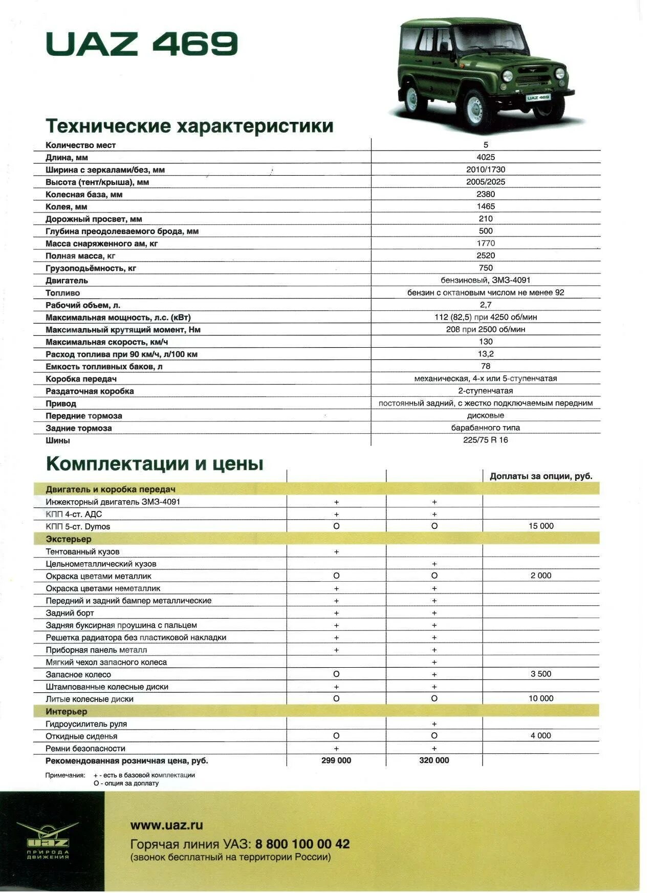 Расход уаз буханка 409. УАЗ Хантер 469 характеристики. УАЗ 469 характеристики. УАЗ 3151 Хантер технические характеристики. Технические характеристики УАЗ Хантер бензин.