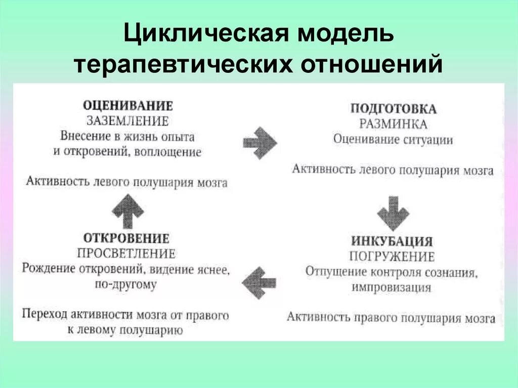 Цикл насилия. Стадии развития отношений. Цикличные отношения. Причины циклического развития экономики. 1992-1999 российско-американские отношения оценка отношений.