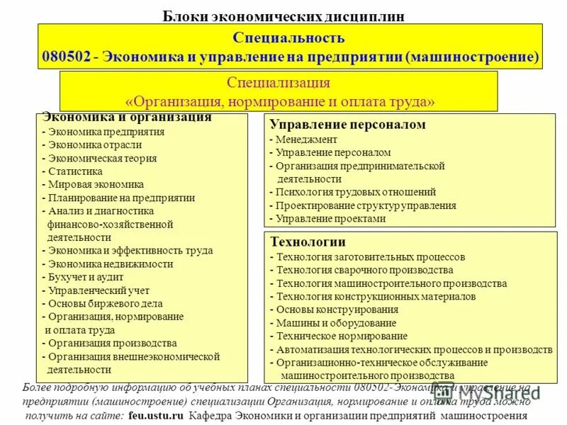 показатели специализации предприятия. экономические профессии список. формы организации производства специализация. формами специализации являются. специализация экономика предприятия.