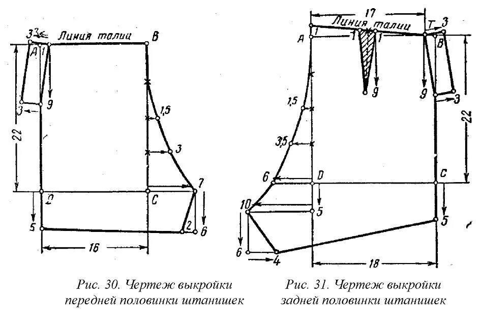 Построение выкройки шорт бермудов женских. Построение чертежа выкройки мужских шорт на резинке. Выкройка шорт для мальчика 3 лет на резинке. Построение чертежа выкройки шорты. Построить шорты