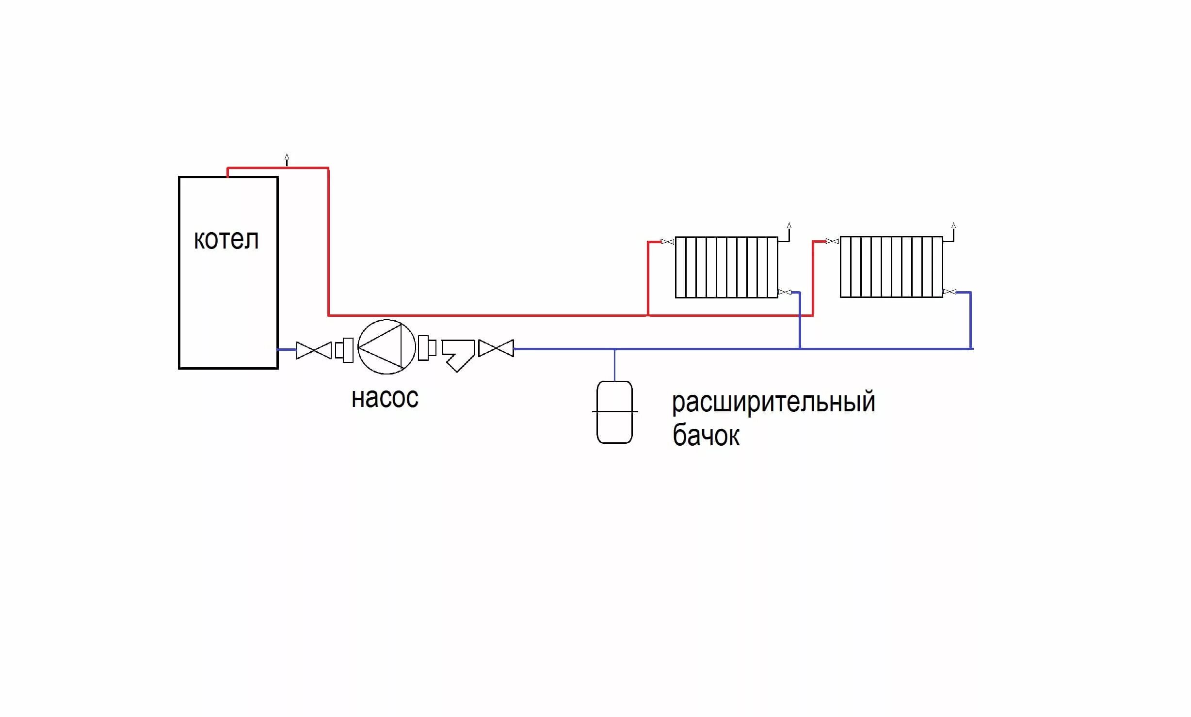 Схема принудительного отопления