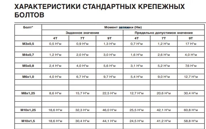 Саньенг момент затяжки