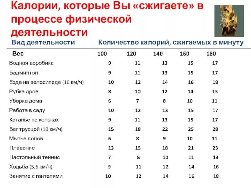 Сколько калорий сжигается на велосипеде. Езда на велосипеде сколько калорий сжигается. Количество сжигаемых калорий на велосипеде. Велосипед сколько калорий сжигается за час.