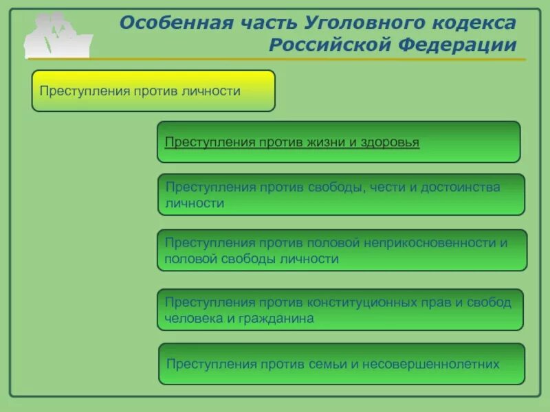 Свобод личности в уголовном. Преступления против конституционных прав. преступления против конституционных прав и свобод. преступление против конституционных прав и свобод человека. преступления особенной части ук рф.