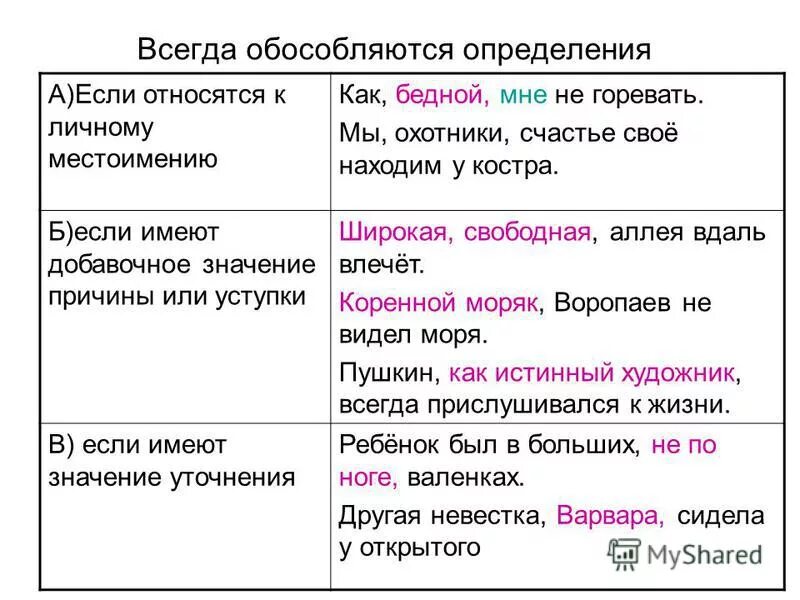 Обособляются распространенные приложения стоящие после определяемого слова