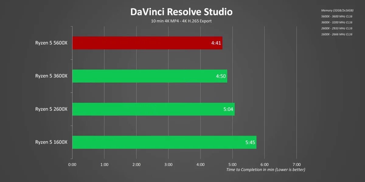 Ryzen 5600 драйвера. Ryzen 7500x. Ryzen 7500 конкурент. Максимальная температура Ryzen 5 7500f. Ryzen 7 7500x.