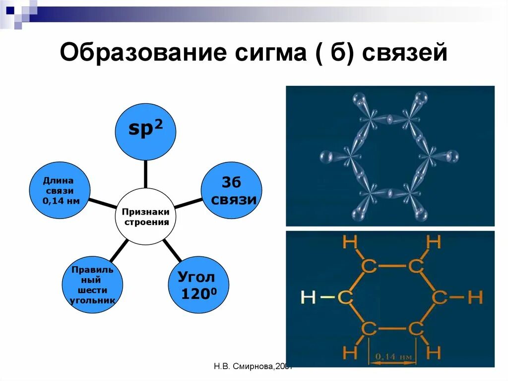 Длина Сигма связи. Ароматические углеводороды строение. Образование Сигма связи. Длина связи ароматических углеводородов.