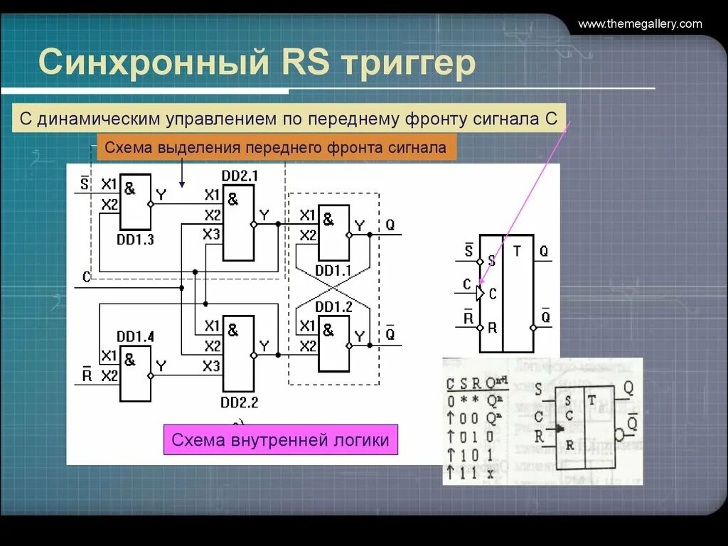 Синхронный сигнал. Синхронный RS триггер схема. Схема d триггера с динамическим управлением. Синхронный одноступенчатый RS триггер с динамическим управлением. JK триггер с динамическим управлением.