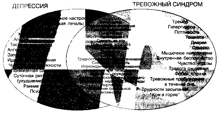 Тревожно-депрессивное расстройство. Тревожно депрессивный синдром. Тревожная депрессия. Тревога и депрессия.