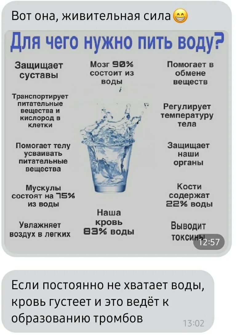 Питье воды для похудения. Стакан воды для похудения. Пить воду для похудения. Схема питья воды по часам для похудения.