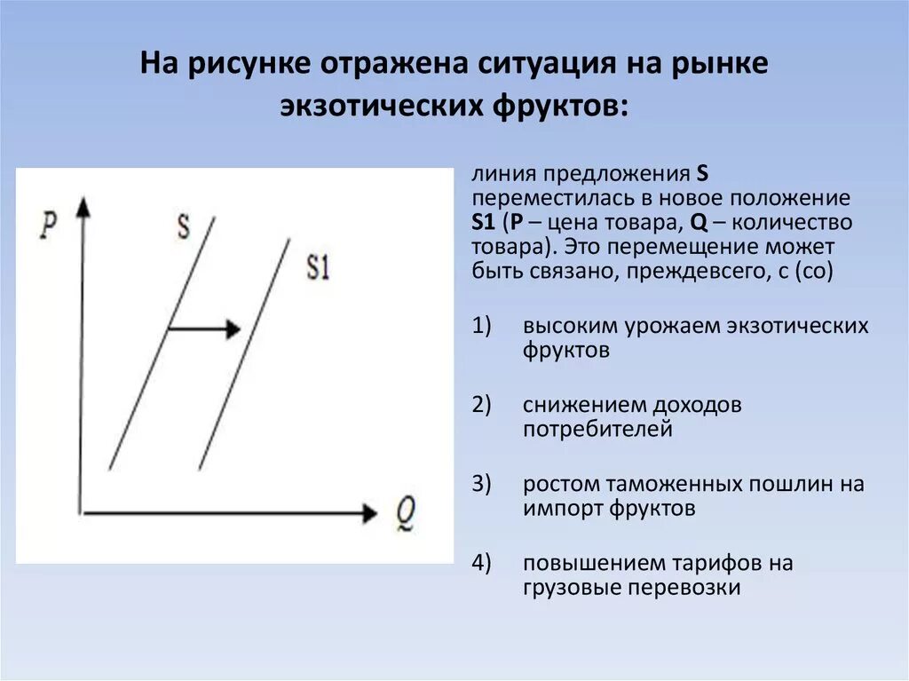 Что могло вызвать изменение предложения на рынке. На рисунке отражена ситуация на рынке. На рисунке отражена ситуация на рынке производителей косметики. Линия предложения. На графике отражена ситуация на рынке экзотических фруктов.