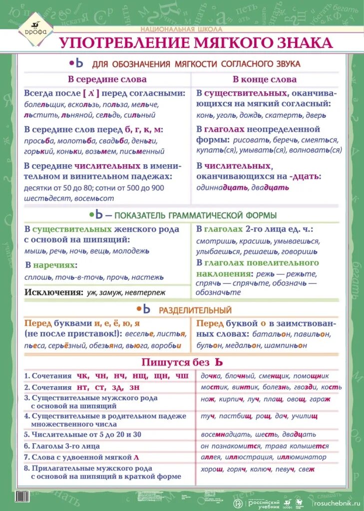 Когда употребляется в словах буква мягкий знак. Употребление мягкого знака. Правило употребления мягкого знака. Употребление мягкого знака таблица. Таблица правописание ь.