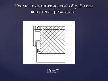 Верхний срез
