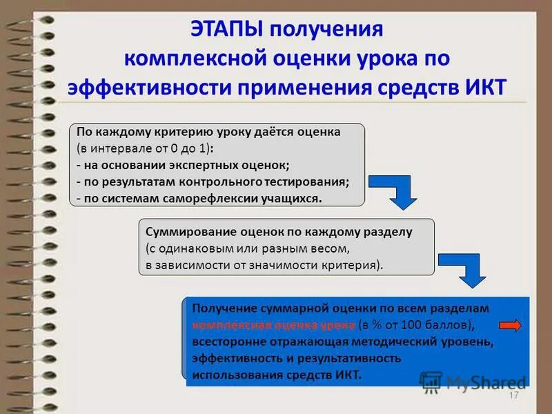 Эффективность использования средств обучения. Эффективность использования средств обучения