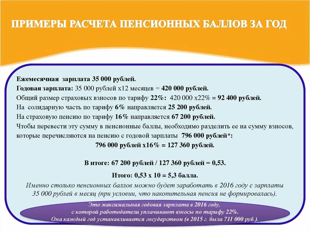 Новая пенсия примеры расчета. Как рассчитать пенсионные баллы за год. Пример расчета пенсии. Начисление пенсионных баллов по годам. Баллы для начисления пенсии.