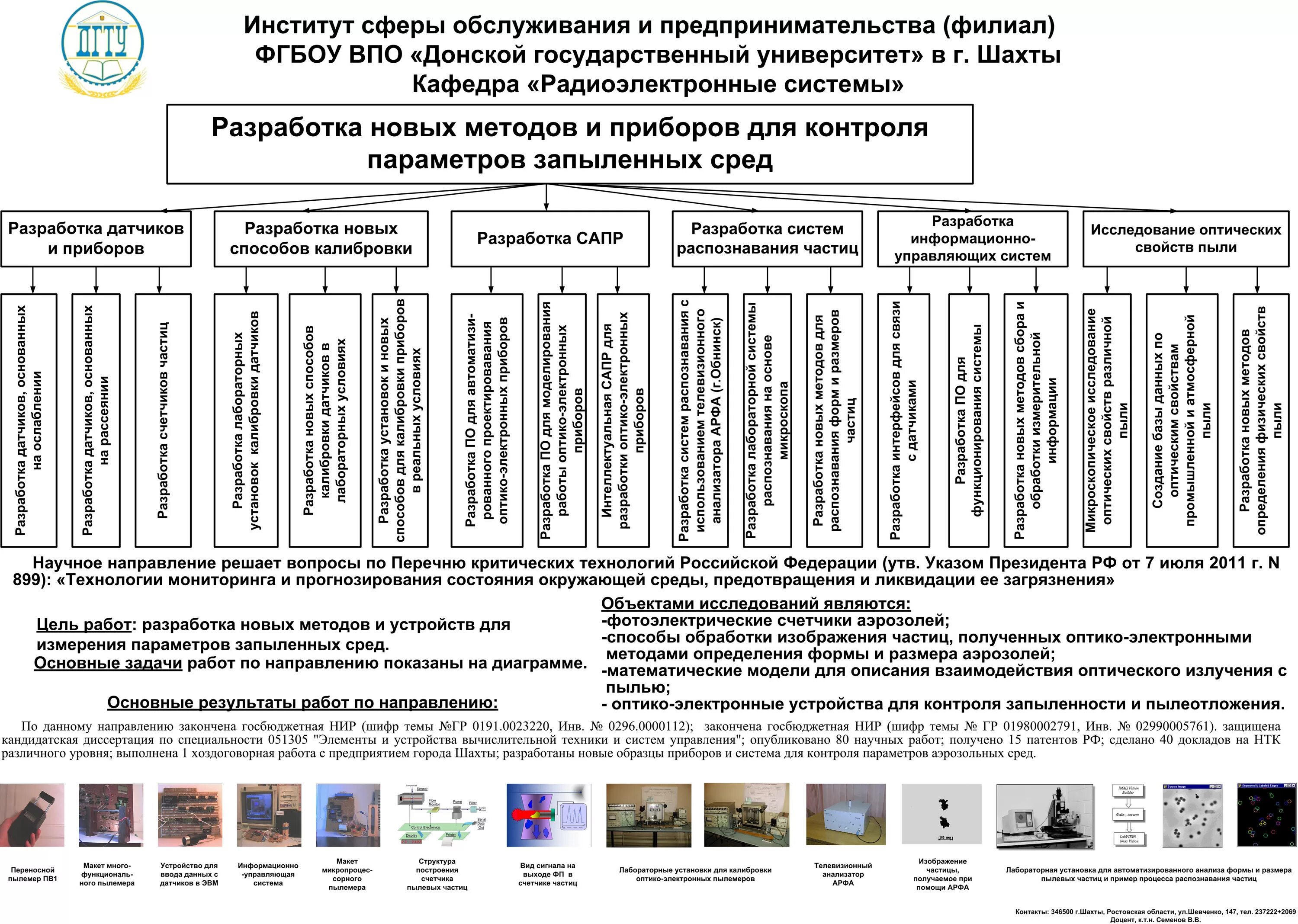Рпд исоип