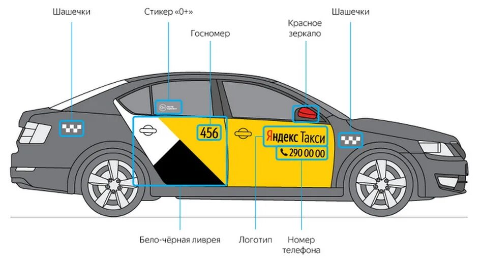 Стандарты брендирования