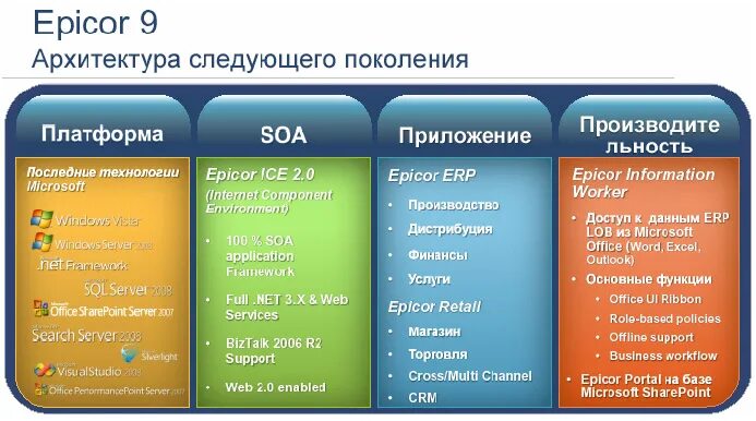 Services framework что за приложение