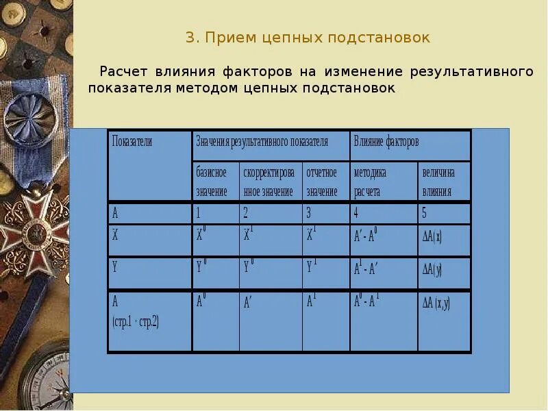 Метод цепных подстановок. Способ цепных подстановок. Расчет влияния факторов. Формула метода цепных подстановок. Расчета влияния факторов на изменение