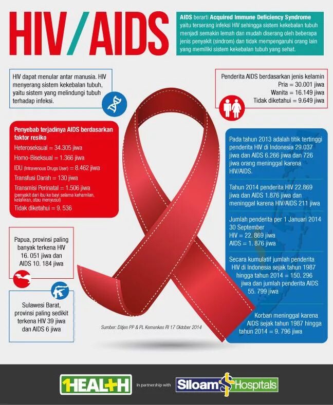 7 7 спид ап. HIV AIDS. Картинки AIDS. СПИД.