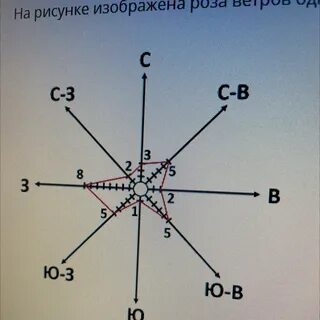 Май ветров