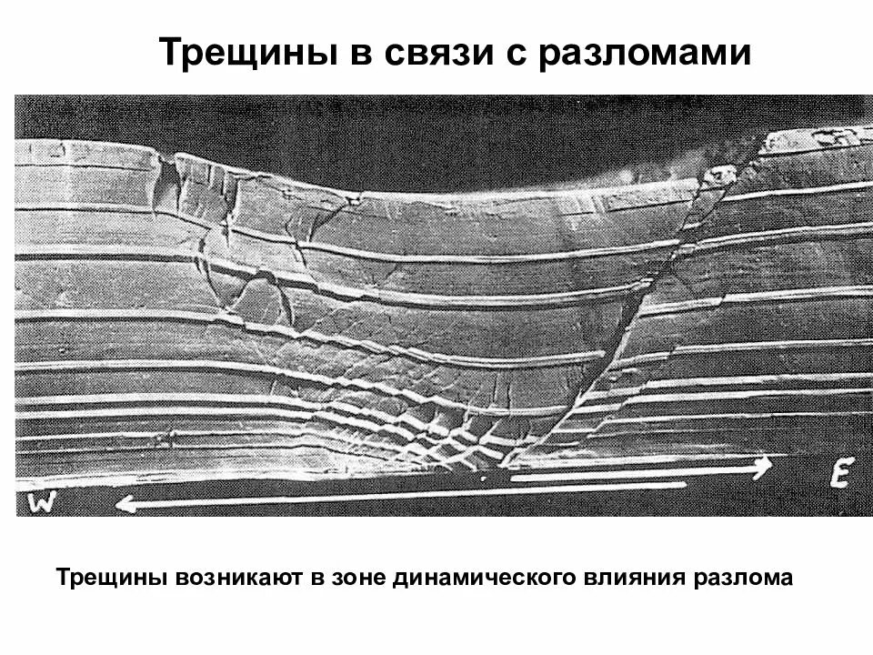 Трещина разлом. Разломы структурная Геология. Микротрещины в геологии. Первичные трещины. Откуда трещина