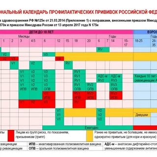 Название вакцин национального календаря
