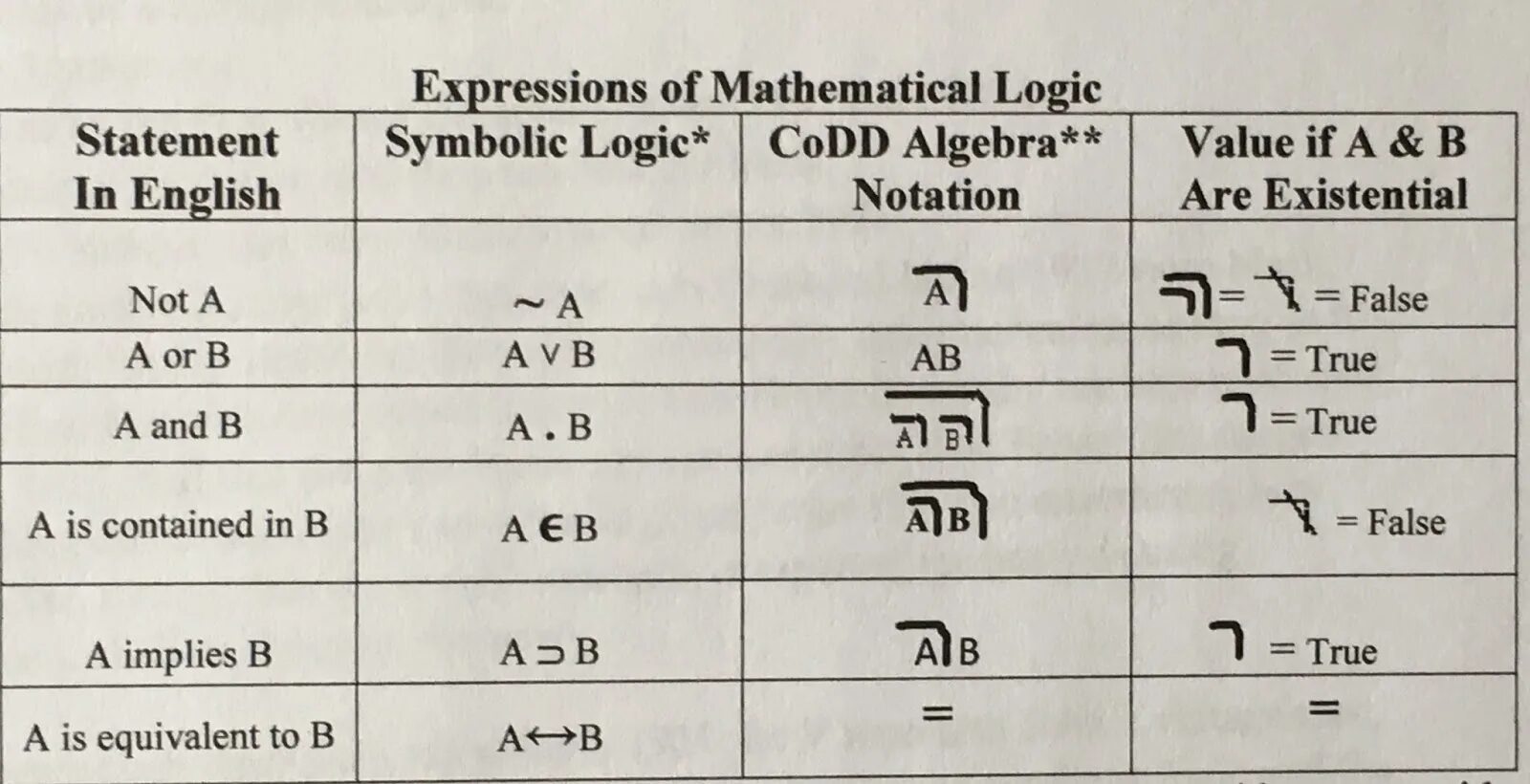 Symbolic logic math. Mathematical expression. Expression in math. Math in english. Math expressions.