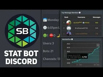 Discord stats servers