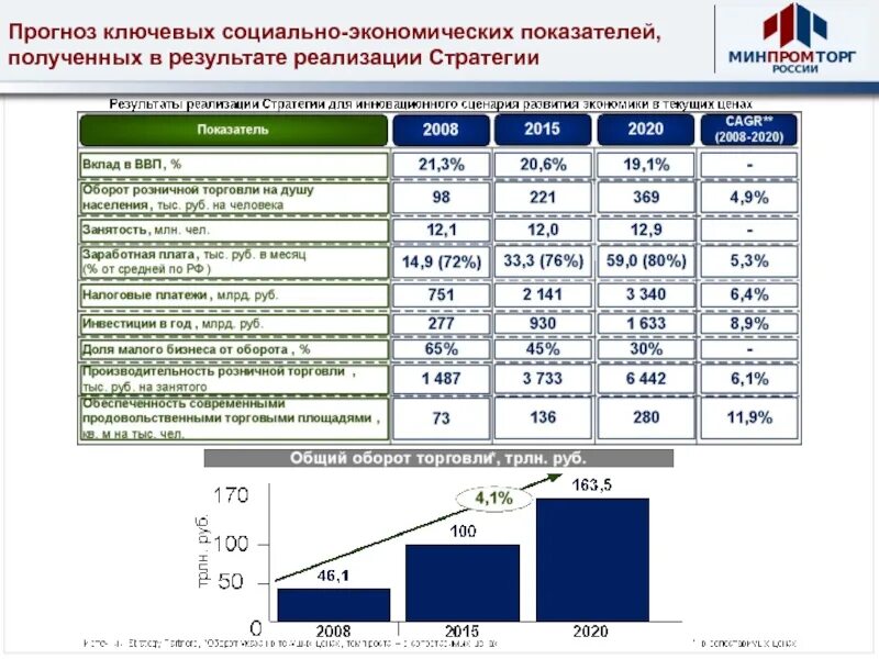 Показатели прогнозных данных. Экономические и социальные показатели. социально-экономические показатели. основные социально-экономические показатели. график социально экономических показателей.