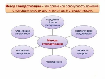 Стандартизация содержания какая культура