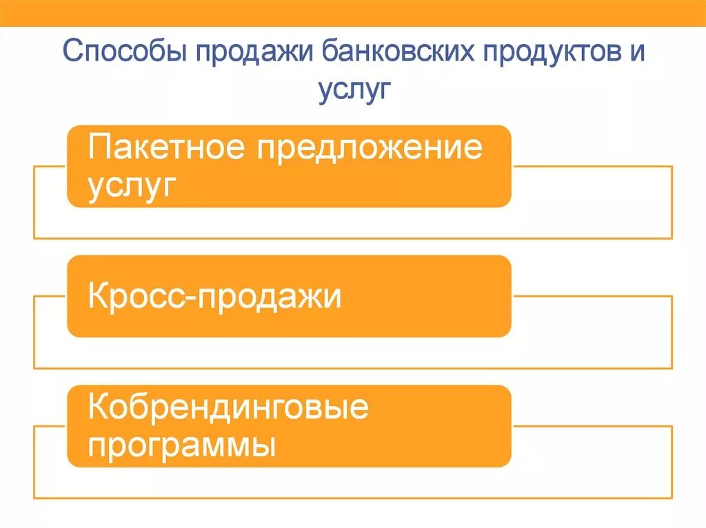 Организация продаж в банках. Особенности продажи банковских продуктов и услуг. Методы продаж банковских продуктов. Методы продажи банковских продуктов и услуг. Способы презентации банковских продуктов.