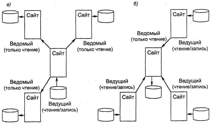 Схемы владения. Схема владения. Консолидация данных схема. Схема сбор исходных данных система консолидации. Схема рабочего потока.