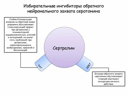 Захват серотонина