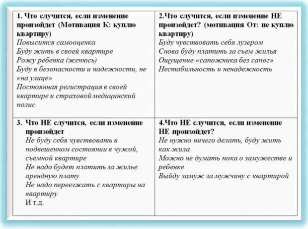 В них изменений а если