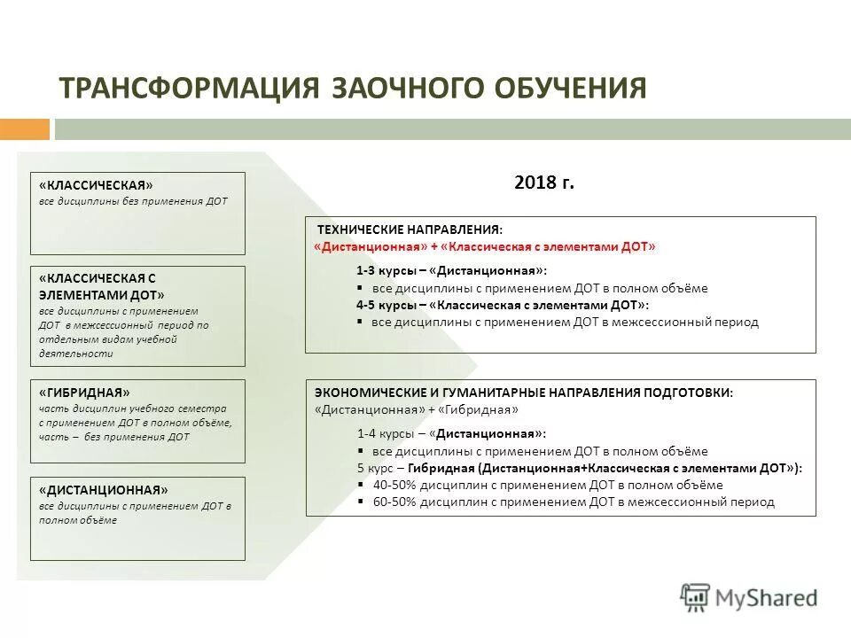 Механизмы роста. Очно форма обучения это. Мэо значок. Очно заочное обучение с применением дистанционных. Очно заочное обучение с применением дистанционных.