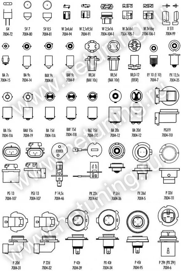 Маркировка цоколей ламп 220в. Цоколь ламп освещения g10. Типы цоколей галогенных ламп 12 вольт. Лампа цоколь вставлять. Лампа цоколь вставлять.