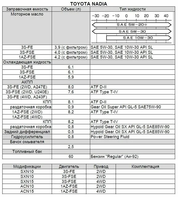 Какое масло в 3s fe. Заправочные емкости Тойота ленд Крузер 200. Заправочные емкости Toyota Land Cruiser Prado 150. Toyota Land Cruiser 200 4.6 заправочные объемы.