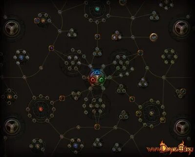 Path of exile системные