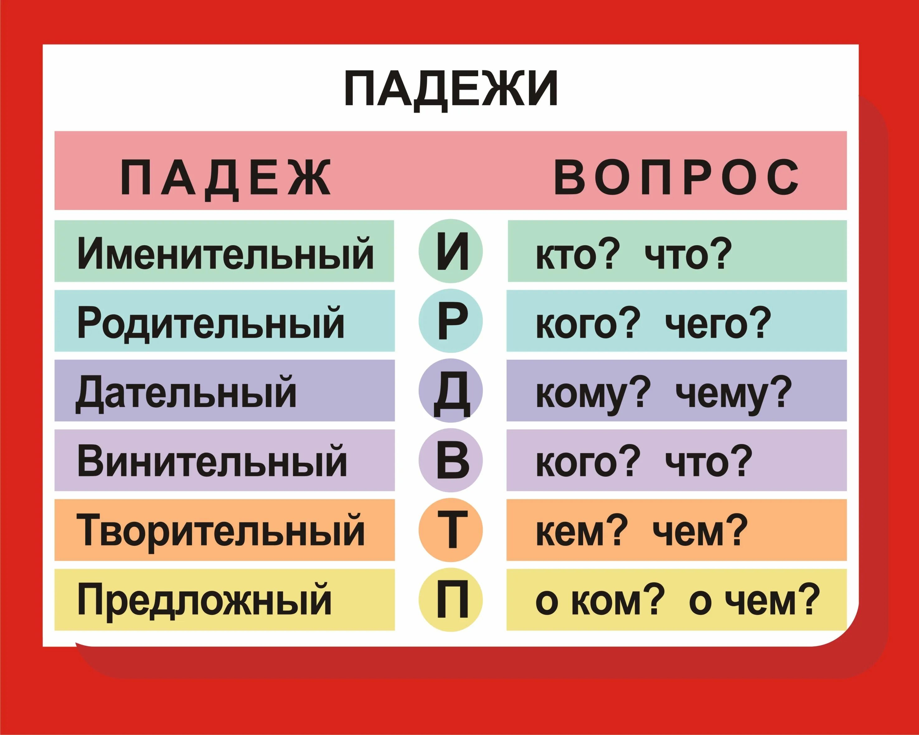 Падежи. Таблица падежей 3 класс. Падежи купить. В школе падеж. Пришел из школы падеж