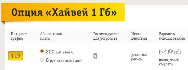 Сколько гб билайн. Хайвей Билайн. Билайн интернет Опция Хайвей. Тариф Хайвей Билайн. Подключить Хайвей Билайн.