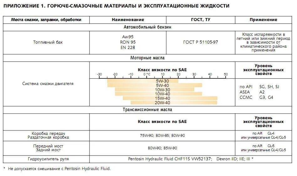 Сколько масла в ниву 2121