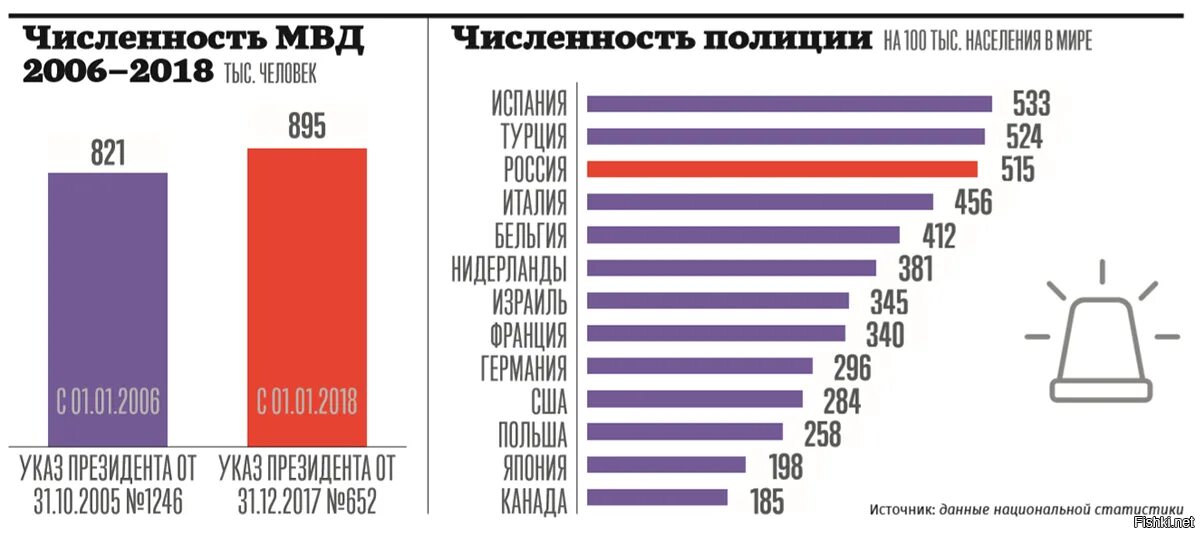 Численность овд. Численность полиции в россии. полиция рф численность. численность мвд рф. численность сотрудников мвд в россии.