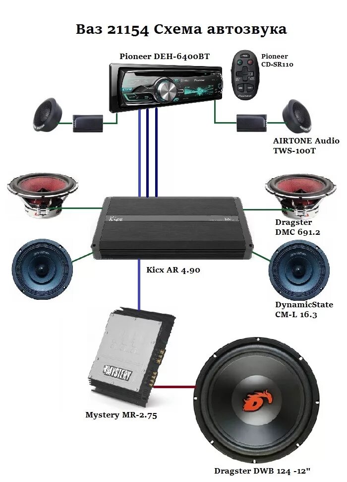 Сборка песен в машину. Проводка Автозвука ВАЗ 2115. Схема подключения Автозвука ВАЗ 2114. Схема подключения Автозвука с 0. Схема соединения Автозвука.