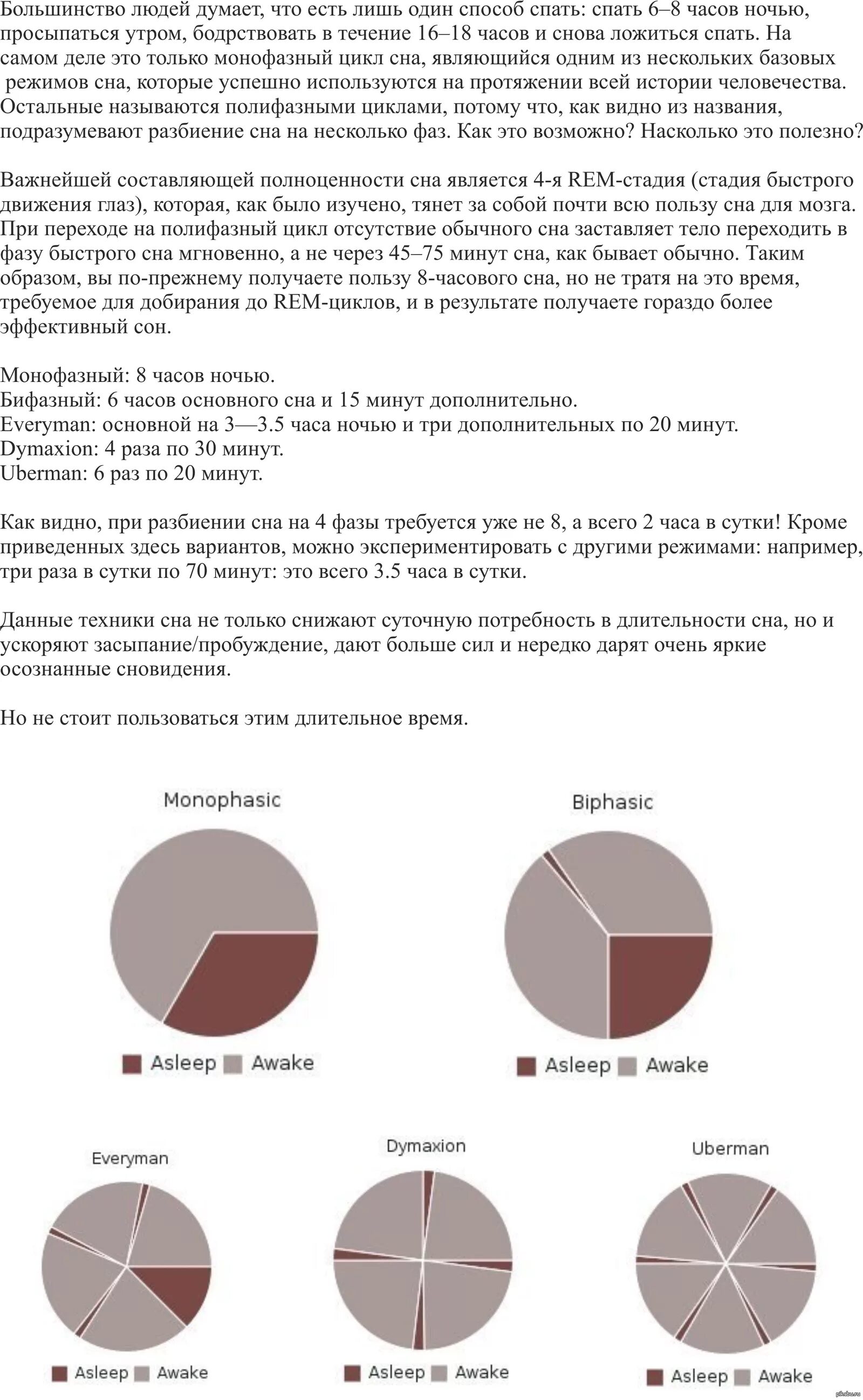 Можно спать 2 часа. Полифазный сон. Режимы полифазного сна. Методики сна. Схемы полифазного сна.