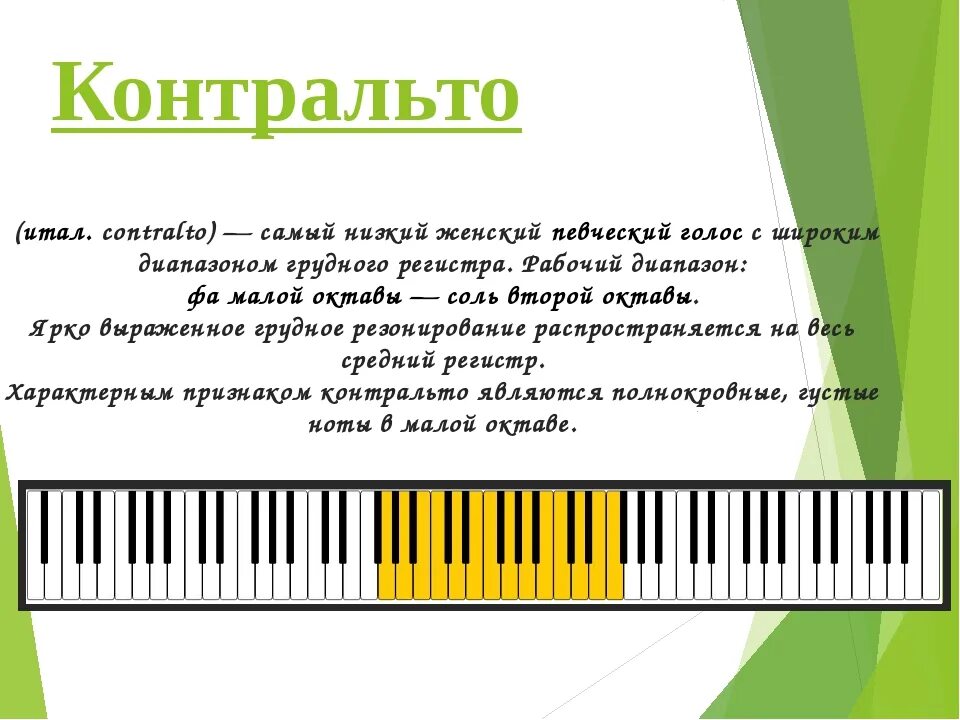 Тембры голоса у мужчин. Контральто диапазон голоса. Тенор диапазон голоса. Диапазон женских голосов. Женские певческие голоса диапазон.